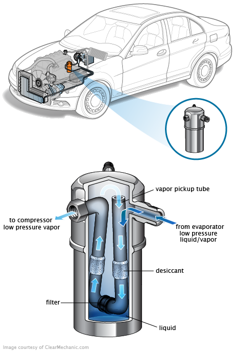 See C3820 in engine